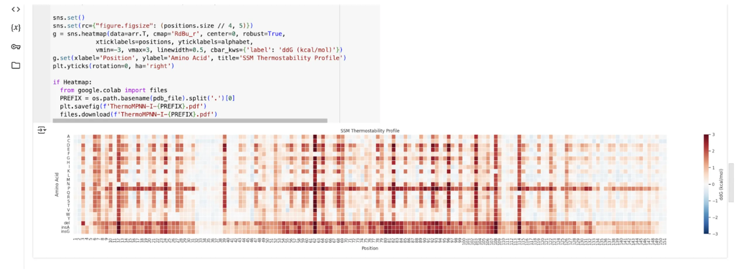 ThermoMPNN heatmap for IL-10 mutation design